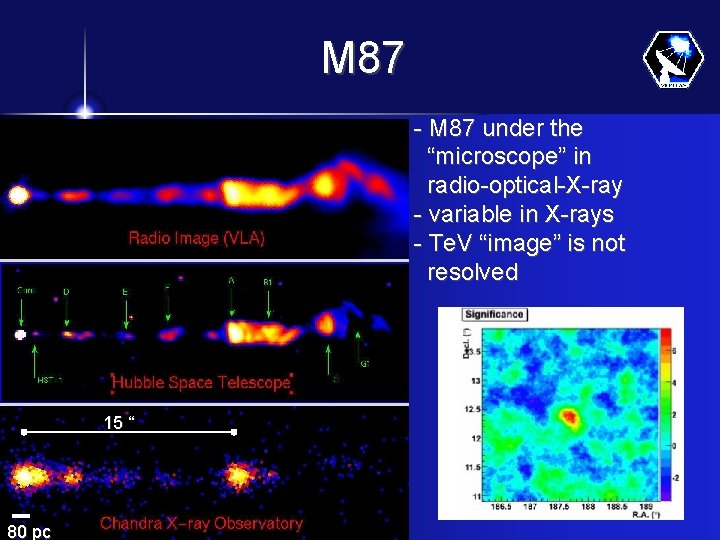 M 87 - M 87 under the “microscope” in radio-optical-X-ray - variable in X-rays