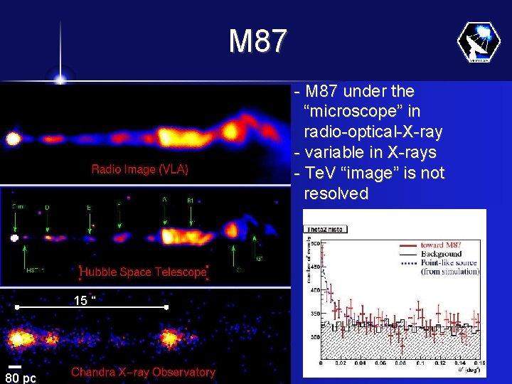 M 87 - M 87 under the “microscope” in radio-optical-X-ray - variable in X-rays