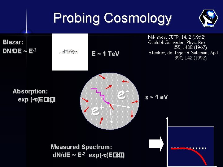 Probing Cosmology Blazar: DN/DE ~ E-2 E ~ 1 Te. V Absorption: exp (-