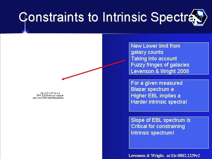 Constraints to Intrinsic Spectra New Lower limit from galaxy counts Taking into account Fuzzy