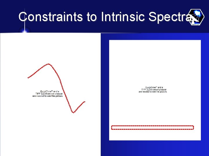 Constraints to Intrinsic Spectra 