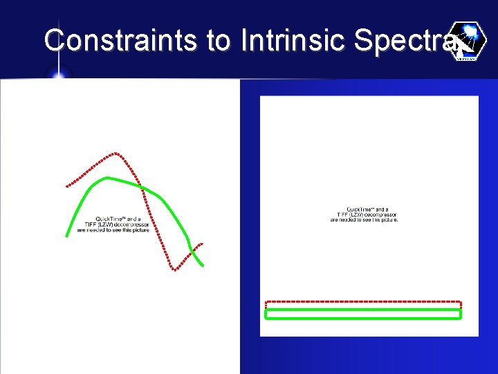 Constraints to Intrinsic Spectra 