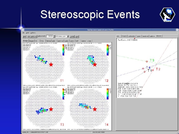 Stereoscopic Events 