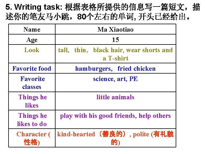 5. Writing task: 根据表格所提供的信息写一篇短文，描 述你的笔友马小跳，80个左右的单词, 开头已经给出。 Name Age Look Ma Xiaotiao 15 tall，thin，black hair,