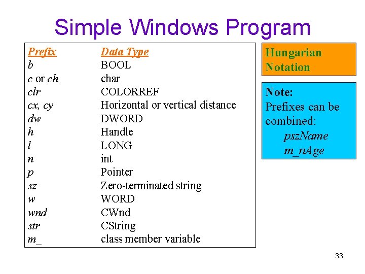 Simple Windows Program Prefix b c or ch clr cx, cy dw h l