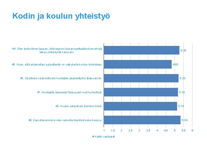 Kodin ja koulun yhteistyö 44. Olen tyytyväinen tapaan, jolla lapseni luokanopettaja/luokanvalvoja tekee yhteistyötä kanssani.