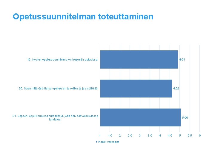 Opetussuunnitelman toteuttaminen 19. Koulun opetussuunnitelma on helposti saatavissa. 4. 91 20. Saan riittävästi tietoa