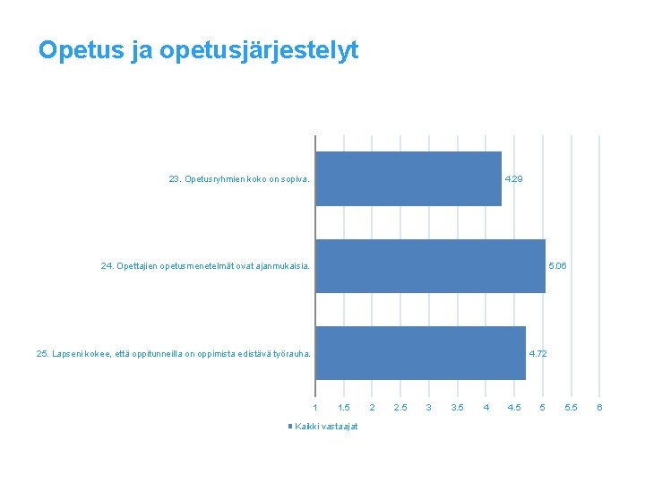 Opetus ja opetusjärjestelyt 23. Opetusryhmien koko on sopiva. 4. 29 24. Opettajien opetusmenetelmät ovat