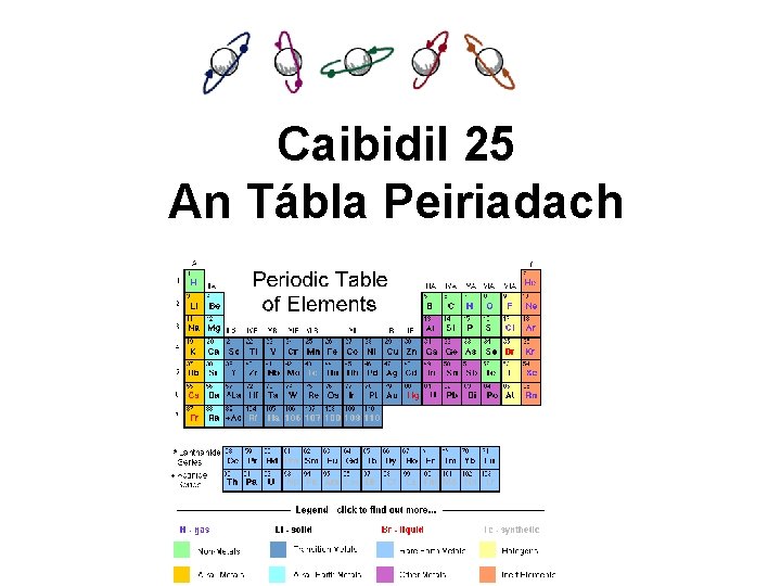 Caibidil 25 An Tábla Peiriadach 