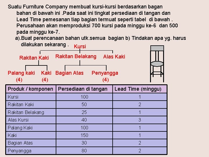 Suatu Furniture Company membuat kursi-kursi berdasarkan bagan bahan di bawah ini. Pada saat ini