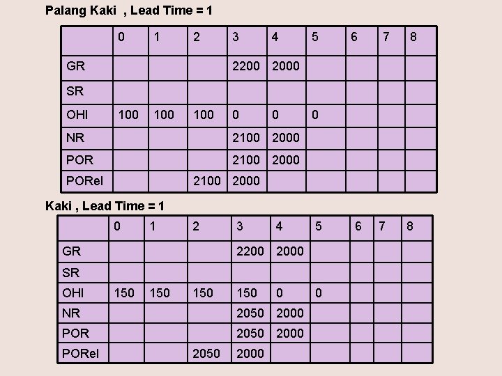 Palang Kaki , Lead Time = 1 0 1 2 GR 3 4 5