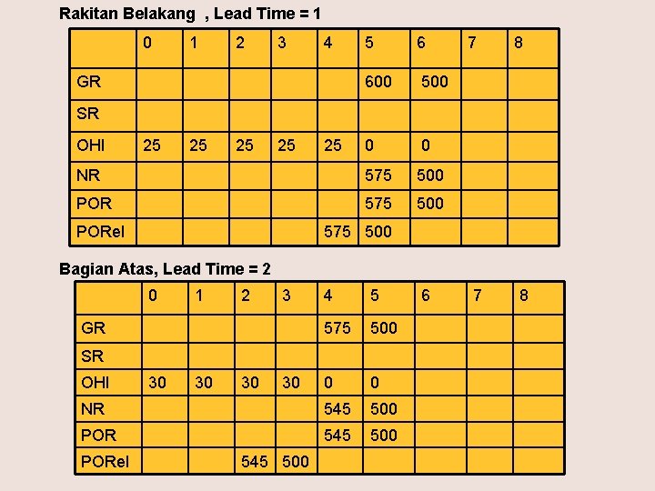 Rakitan Belakang , Lead Time = 1 0 1 2 3 4 5 6
