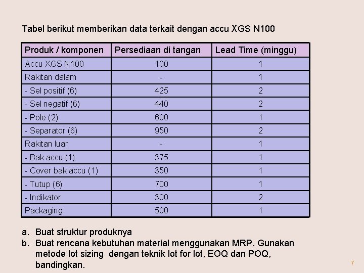 Tabel berikut memberikan data terkait dengan accu XGS N 100 Produk / komponen Accu