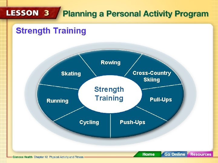 Strength Training Rowing Cross-Country Skiing Skating Running Strength Training Cycling Push-Ups Pull-Ups 