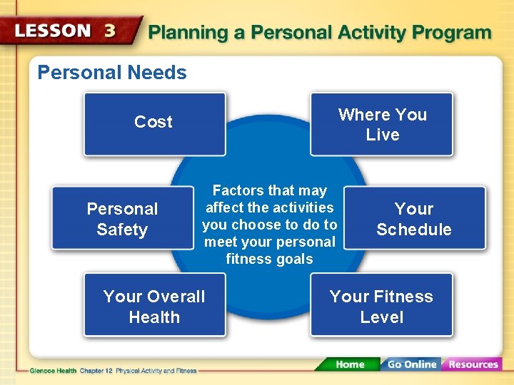 Personal Needs Where You Live Cost Personal Safety Factors that may affect the activities