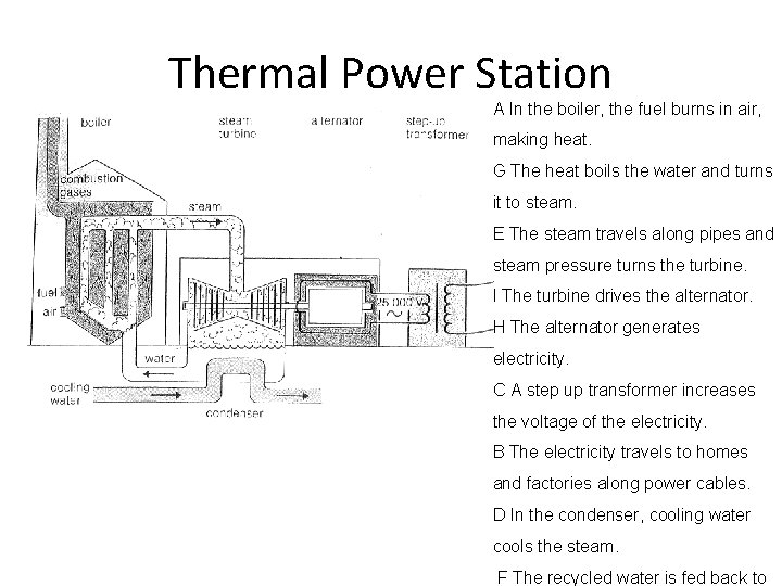 Thermal Power Station A In the boiler, the fuel burns in air, making heat. Thermal Power Station A In the boiler, the fuel burns in air, making heat.