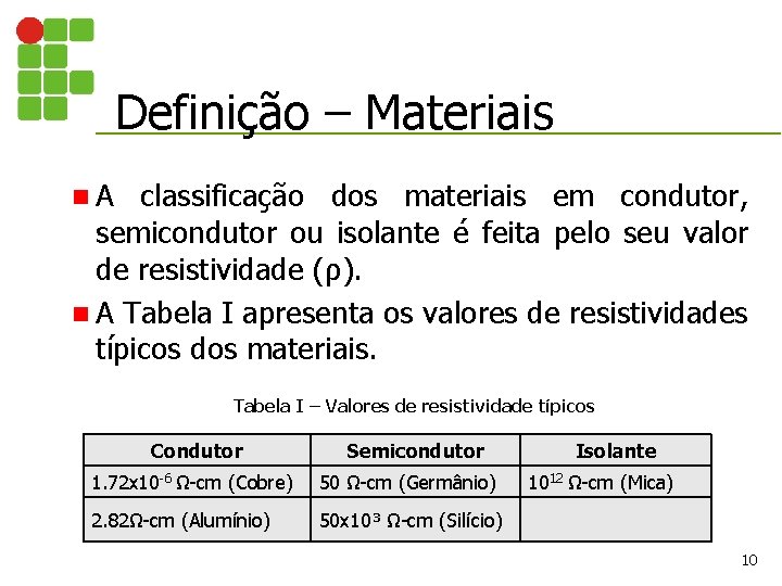 Definição – Materiais n. A classificação dos materiais em condutor, semicondutor ou isolante é