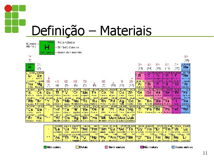 Definição – Materiais 11 