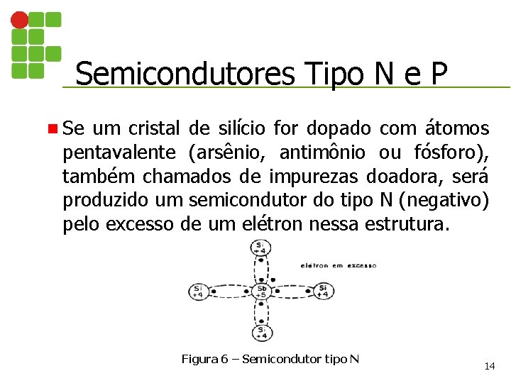 Semicondutores Tipo N e P n Se um cristal de silício for dopado com