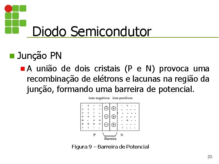 Diodo Semicondutor n Junção PN n. A união de dois cristais (P e N)