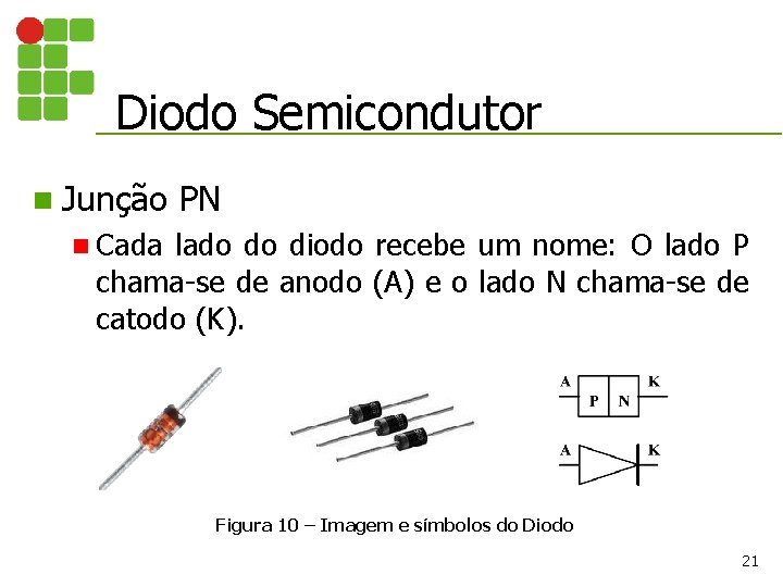 Diodo Semicondutor n Junção PN n Cada lado do diodo recebe um nome: O