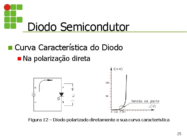 Diodo Semicondutor n Curva n Na Característica do Diodo polarização direta Figura 12 –