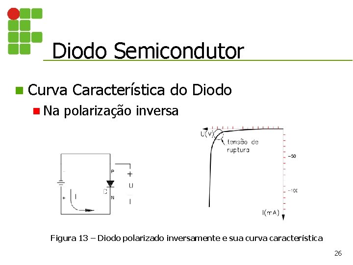 Diodo Semicondutor n Curva n Na Característica do Diodo polarização inversa Figura 13 –