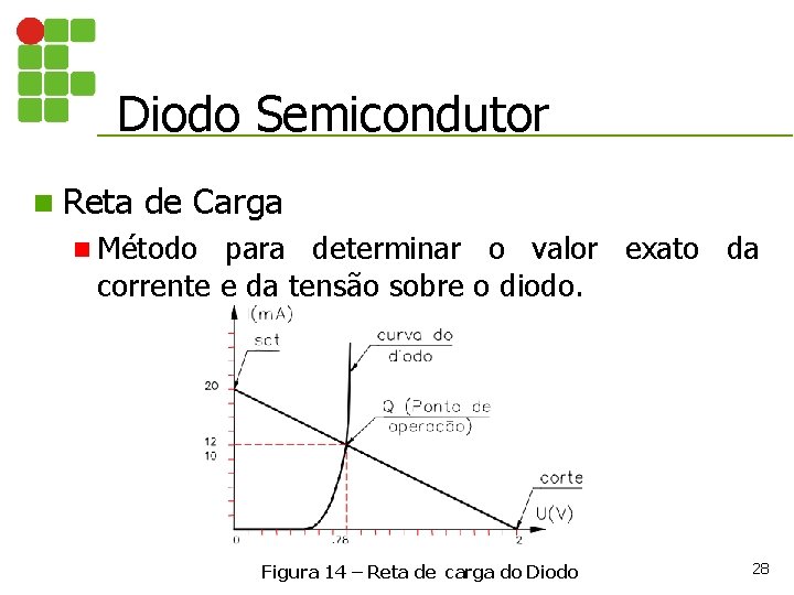 Diodo Semicondutor n Reta de Carga n Método para determinar o valor exato da