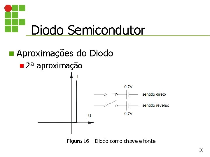 Diodo Semicondutor n Aproximações n 2ª do Diodo aproximação Figura 16 – Diodo como