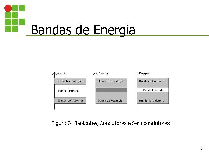 Bandas de Energia Figura 3 - Isolantes, Condutores e Semicondutores 7 