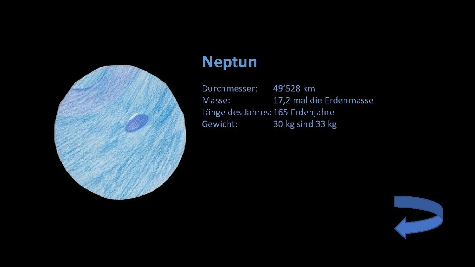 Neptun Durchmesser: 49’ 528 km Masse: 17, 2 mal die Erdenmasse Länge des Jahres: