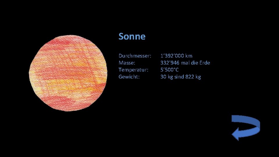 Sonne Durchmesser: Masse: Temperatur: Gewicht: 1’ 392’ 000 km 332’ 946 mal die Erde