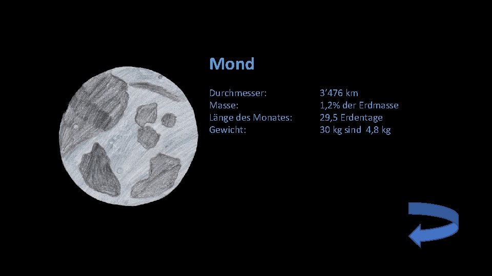 Mond Durchmesser: Masse: Länge des Monates: Gewicht: 3’ 476 km 1, 2% der Erdmasse