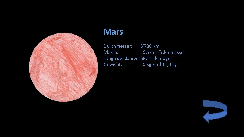 Mars Durchmesser: 6’ 780 km Masse: 10% der Erdenmasse Länge des Jahres: 687 Erdentage