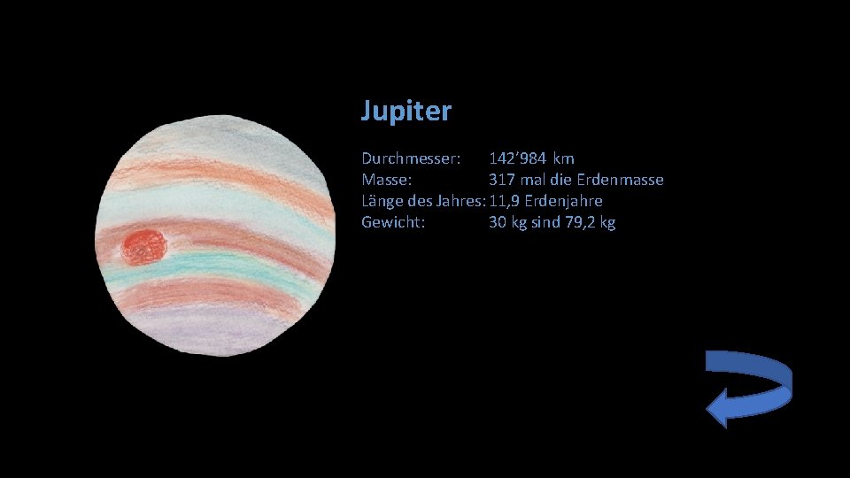 Jupiter Durchmesser: 142’ 984 km Masse: 317 mal die Erdenmasse Länge des Jahres: 11,