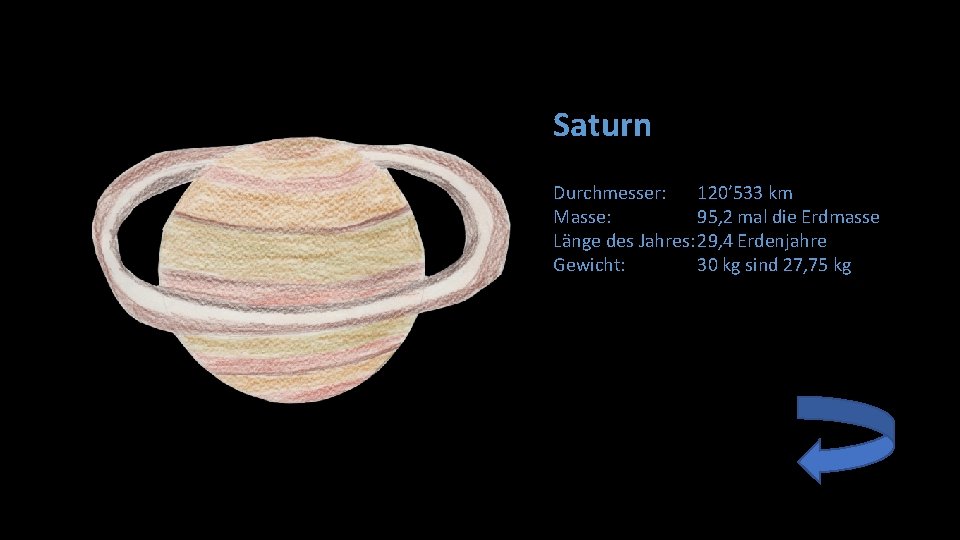 Saturn Durchmesser: 120’ 533 km Masse: 95, 2 mal die Erdmasse Länge des Jahres: