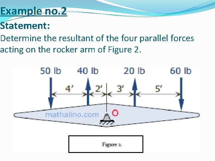Example no. 2 Statement: Determine the resultant of the four parallel forces acting on