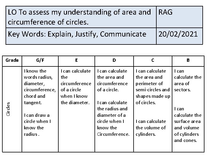 LO To assess my understanding of area and RAG circumference of circles. Key Words: