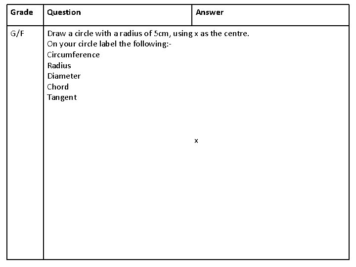 Grade Question Answer G/F Draw a circle with a radius of 5 cm, using