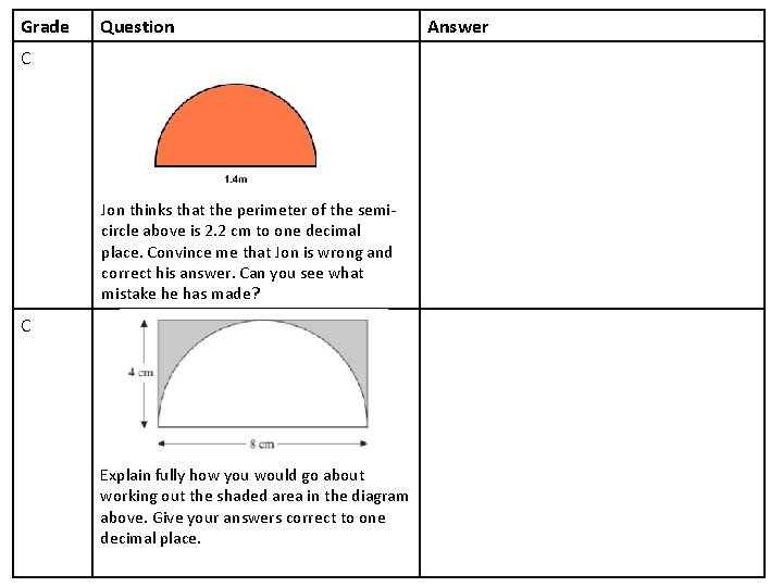 Grade Question C Jon thinks that the perimeter of the semicircle above is 2.