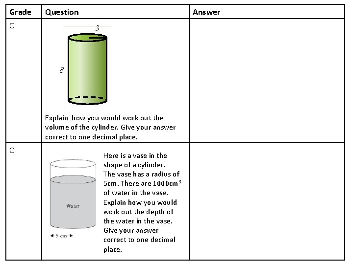 Grade Question C Answer 3 8 Explain how you would work out the volume