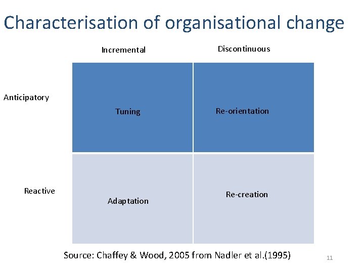 Managing Change in Quality Processes and Practices Elli