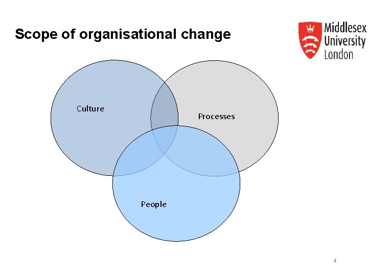 Scope of organisational change Culture Processes People 4 Scope of organisational change Culture Processes People 4