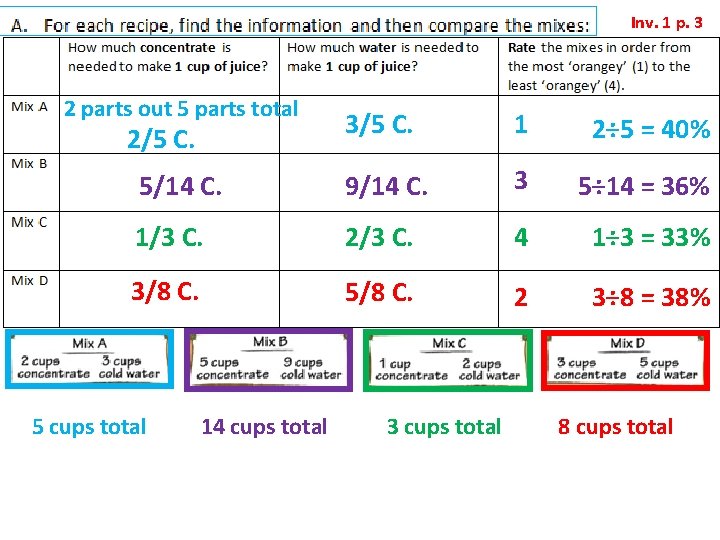 Inv. 1 p. 3 2 parts out 5 parts total 3/5 C. 1 2÷