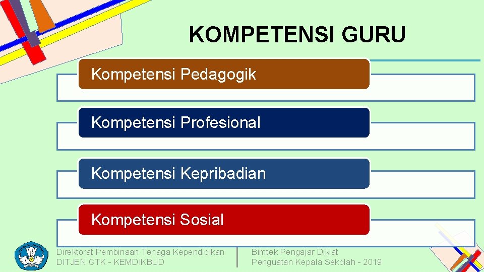 KOMPETENSI GURU Kompetensi Pedagogik Kompetensi Profesional Kompetensi Kepribadian Kompetensi Sosial Direktorat Pembinaan Tenaga Kependidikan