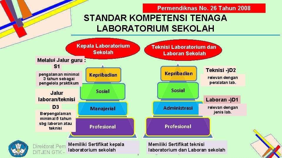 Permendiknas No. 26 Tahun 2008 STANDAR KOMPETENSI TENAGA LABORATORIUM SEKOLAH Kepala Laboratorium Sekolah Teknisi