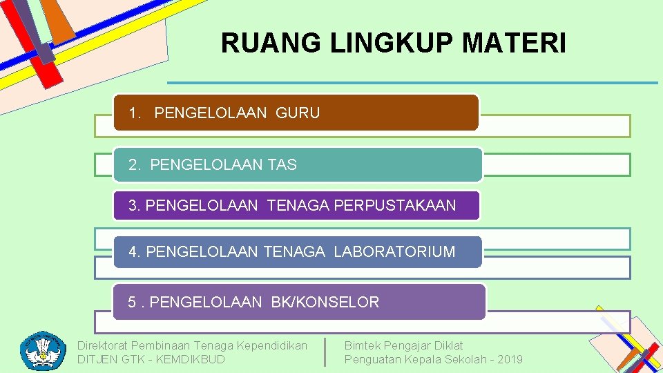 RUANG LINGKUP MATERI 1. PENGELOLAAN GURU 2. PENGELOLAAN TAS 3. PENGELOLAAN TENAGA PERPUSTAKAAN 4.