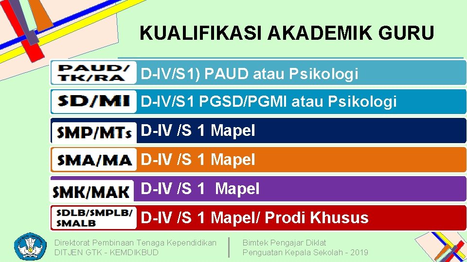 KUALIFIKASI AKADEMIK GURU D-IV/S 1) PAUD atau Psikologi D-IV/S 1 PGSD/PGMI atau Psikologi D-IV