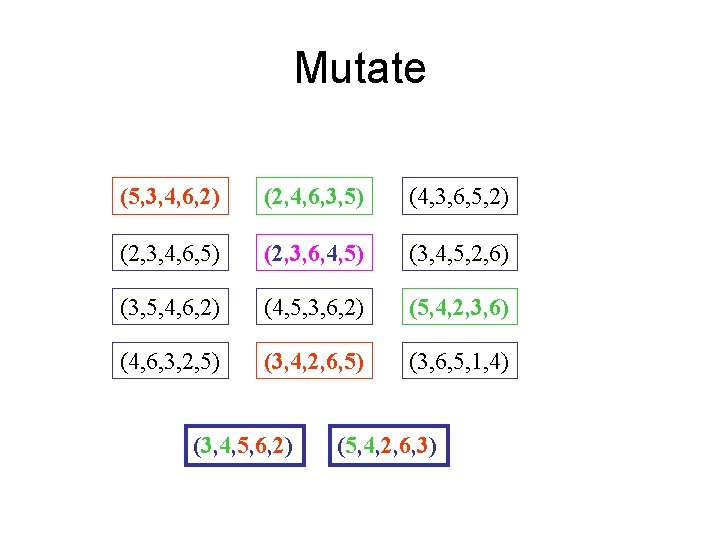 Mutate (5, 3, 4, 6, 2) (2, 4, 6, 3, 5) (4, 3, 6,