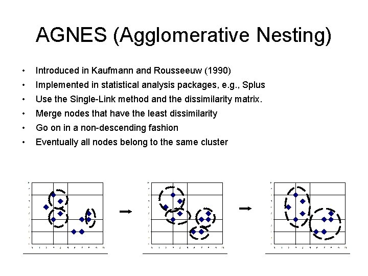 AGNES (Agglomerative Nesting) • Introduced in Kaufmann and Rousseeuw (1990) • Implemented in statistical